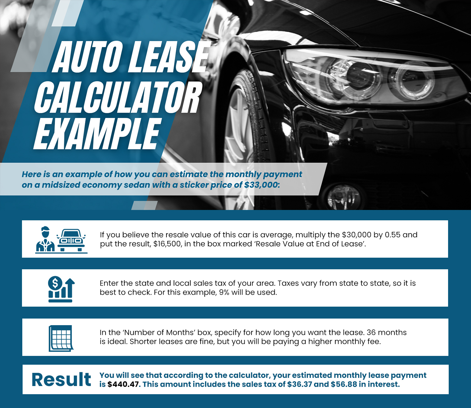 Auto lease calculator example