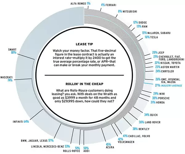 Car Leasing Terms